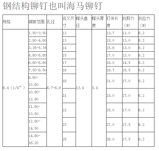 鋼結(jié)構(gòu)規(guī)格表.jpg