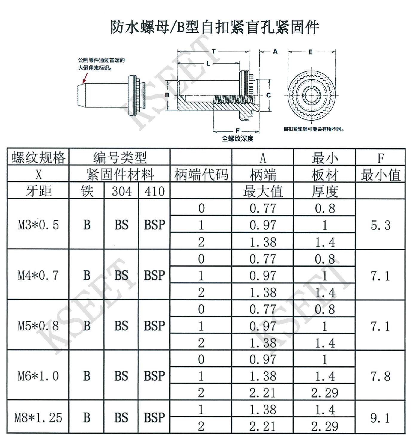 壓鉚防水螺母